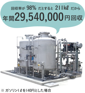 回収率が 98% だとすると211klだから年間29,540,000円回収