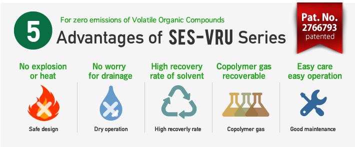 For zero emissions of Volatile Organic Compounds/Advantages of SES-VRU Series
