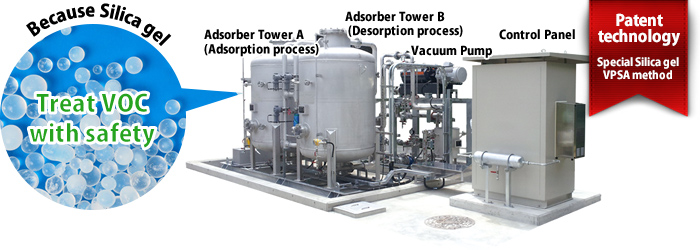 Because Silica gel Treat VOC with safety/Patent technology Special Silica gel VPSA method
