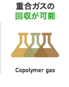 重合ガスの回収が可能