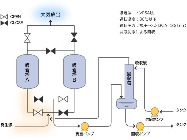 プロセス概要