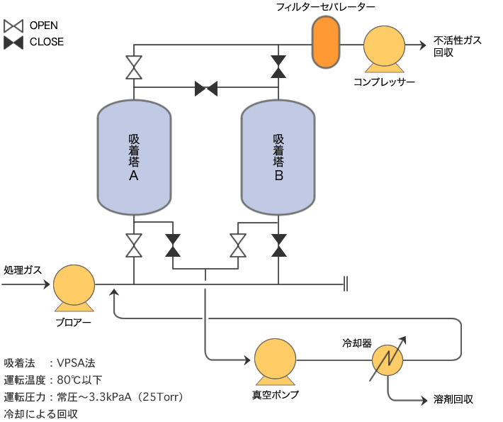 プロセス概要