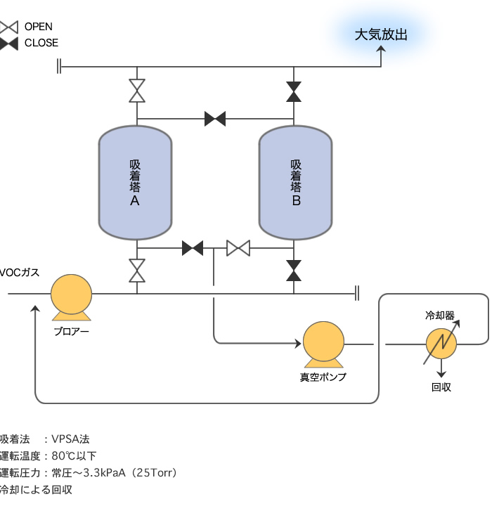 プロセス概要