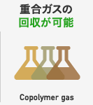 重合ガスの回収が可能